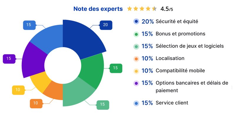 Comparaison des casinos qui offrent des paiements via Skrill, fonctionne skrill au canada